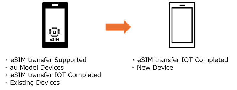 eSIMtransfer
